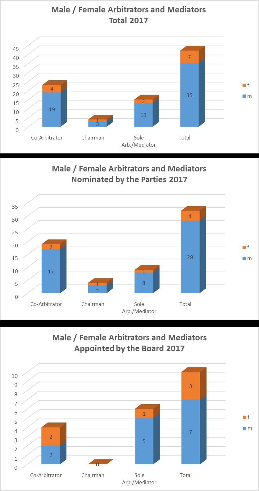 Gender Ratio 2017