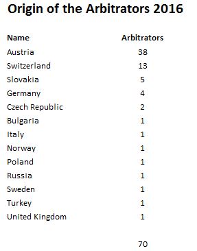 Origin of arbitrators 2016 text